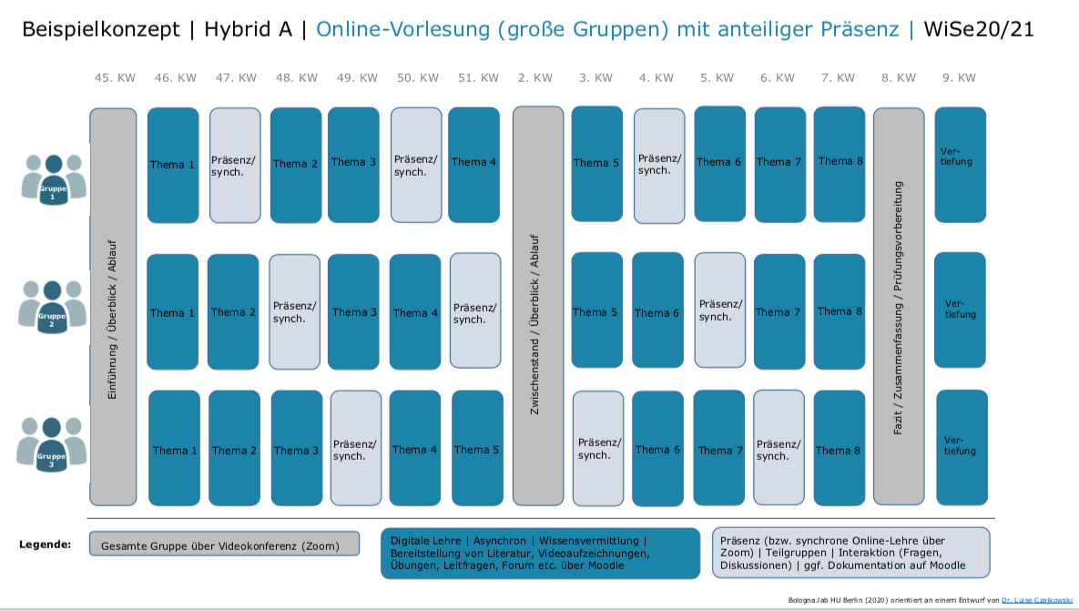 Beispielkonzept_Hybrides Szenario-A